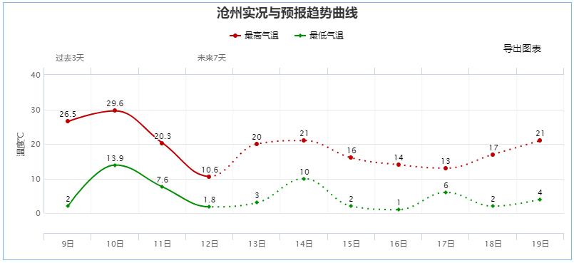 限行_石家莊限行尾號5和0_石家莊限行區(qū)域
