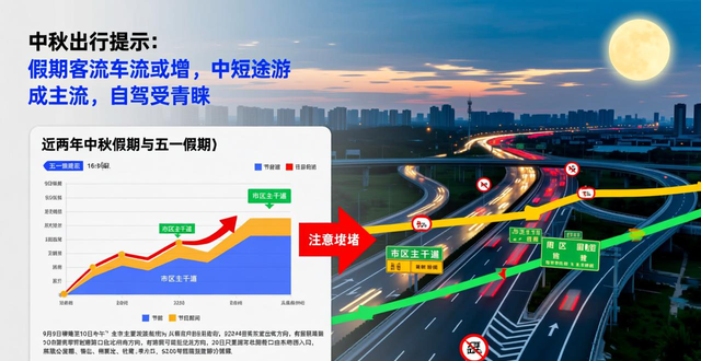 出行提示_煙臺中秋假期交通安全_中秋煙臺出行交通預(yù)測